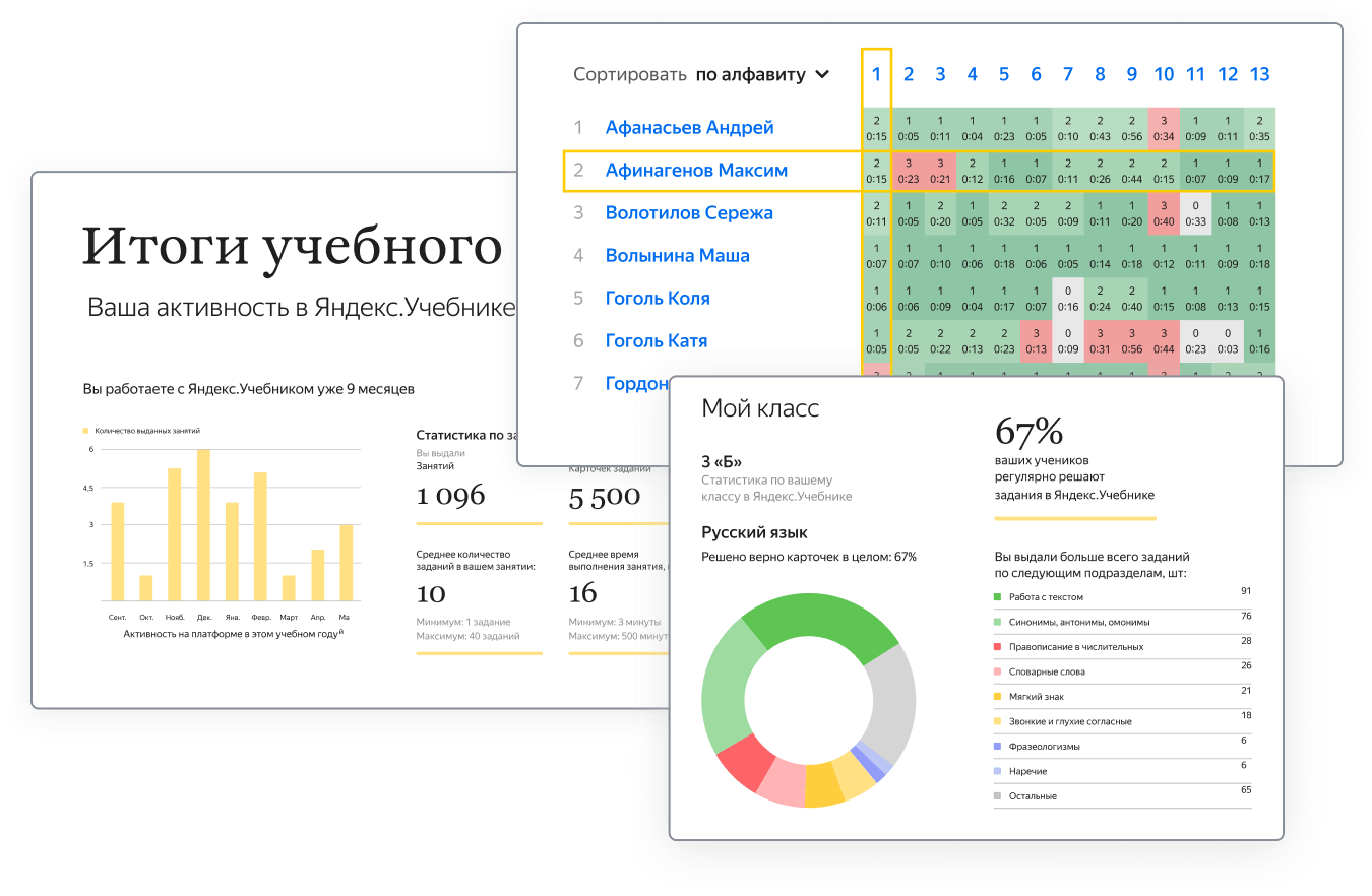 Статистика учебник 7 класс 2023. Яндекс учебник. Образовательная Аналитика. Яндекс учебник статистика. Журнал Яндекс учебник.