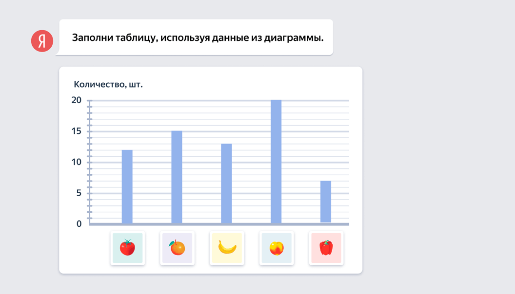 На диаграмме показано количество школьников посетивших театры г краснодара